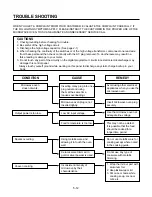 Предварительный просмотр 22 страницы LG MH-6352B Service Manual