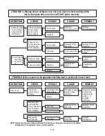 Предварительный просмотр 25 страницы LG MH-6352B Service Manual