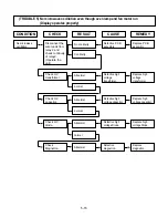 Предварительный просмотр 26 страницы LG MH-6352B Service Manual