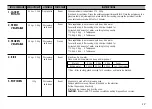 Предварительный просмотр 17 страницы LG MH-6683FL Owner'S Manual