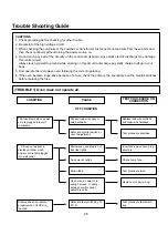 Предварительный просмотр 25 страницы LG MH-794GS Service Manual