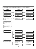 Предварительный просмотр 26 страницы LG MH-794GS Service Manual