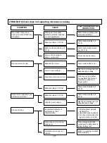 Предварительный просмотр 27 страницы LG MH-794GS Service Manual