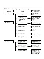 Предварительный просмотр 28 страницы LG MH-794GS Service Manual