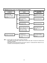 Предварительный просмотр 29 страницы LG MH-794GS Service Manual