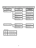 Предварительный просмотр 30 страницы LG MH-794GS Service Manual