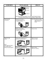 Предварительный просмотр 19 страницы LG MH2044DB Service Manual