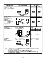 Предварительный просмотр 21 страницы LG MH2044DB Service Manual