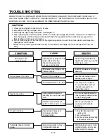 Предварительный просмотр 22 страницы LG MH2044DB Service Manual