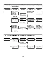 Предварительный просмотр 24 страницы LG MH2044DB Service Manual