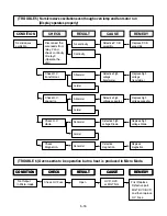 Предварительный просмотр 26 страницы LG MH2044DB Service Manual