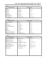 Предварительный просмотр 57 страницы LG MH2342DW Owner'S Manual