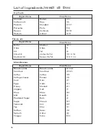 Предварительный просмотр 58 страницы LG MH2342DW Owner'S Manual