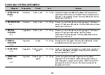 Предварительный просмотр 115 страницы LG MH6042D Owner'S Manual