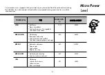 Предварительный просмотр 15 страницы LG MH6382B Owner'S Manual