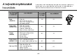 Предварительный просмотр 48 страницы LG MH6383BAC Owner'S Manual