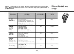 Предварительный просмотр 153 страницы LG MH6383BAC Owner'S Manual