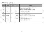 Предварительный просмотр 166 страницы LG MH6383BAC Owner'S Manual