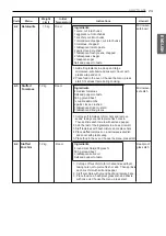 Preview for 23 page of LG MH653 SERIES Owner'S Manual