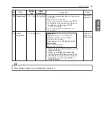 Предварительный просмотр 15 страницы LG MH656 Series Owner'S Manual