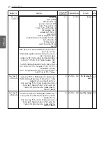 Предварительный просмотр 52 страницы LG MH659 series Owner'S Manual