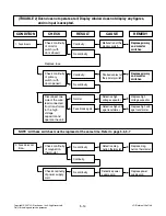 Предварительный просмотр 24 страницы LG MH6848G Service Manual