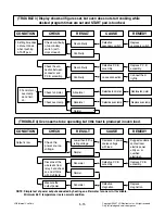 Предварительный просмотр 25 страницы LG MH6848G Service Manual