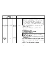 Preview for 29 page of LG MH7043BARB Owner'S Manual