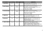 Предварительный просмотр 15 страницы LG MH7047G Owner'S Manual