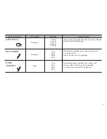 Preview for 10 page of LG Microwave Oven Manual