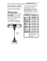 Preview for 115 page of LG Minibeam PH550 Owner'S Manual