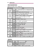 Предварительный просмотр 64 страницы LG Minibeam Pro PF1500 Owner'S Manual