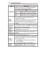 Предварительный просмотр 114 страницы LG Minibeam Pro PF1500 Owner'S Manual