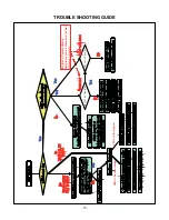 Preview for 15 page of LG Minibeam Pro PF1500 Service Manual