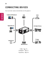 Preview for 34 page of LG Minibeam Pro PF1500W Owner'S Manual