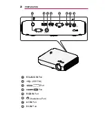 Preview for 20 page of LG Minibeam PW1000 Owner'S Manual