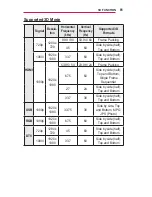 Preview for 81 page of LG Minibeam PW1000 Owner'S Manual