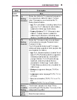 Preview for 99 page of LG Minibeam PW1000 Owner'S Manual