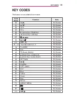 Preview for 119 page of LG Minibeam PW1000 Owner'S Manual