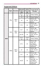 Preview for 67 page of LG MiniBeam PW1500GB Owner'S Manual