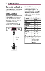 Preview for 88 page of LG MiniBeam PW1500GB Owner'S Manual