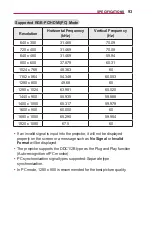 Preview for 93 page of LG MiniBeam PW1500GB Owner'S Manual