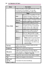 Preview for 90 page of LG MiniBeam UST PF1000UT Owner'S Manual