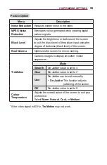 Предварительный просмотр 95 страницы LG MiniBeam UST PF1000UT Owner'S Manual