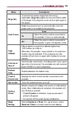 Предварительный просмотр 103 страницы LG MiniBeam UST PF1000UT Owner'S Manual