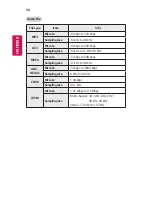 Preview for 54 page of LG Minibeam UST Owner'S Manual