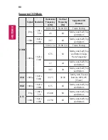 Preview for 80 page of LG Minibeam UST Owner'S Manual