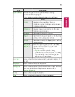 Preview for 83 page of LG Minibeam UST Owner'S Manual