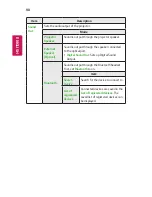 Preview for 90 page of LG Minibeam UST Owner'S Manual