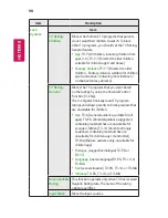 Preview for 98 page of LG Minibeam UST Owner'S Manual